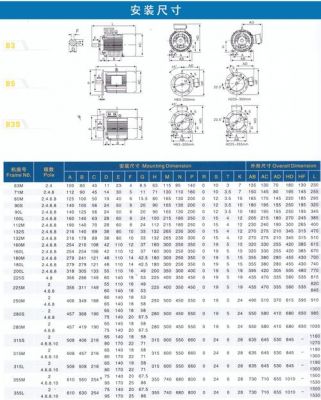 马达符合安规标准（马达安装尺寸）