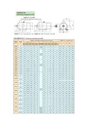 马达符合安规标准（马达安装尺寸）-图3