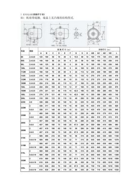 马达符合安规标准（马达安装尺寸）-图2