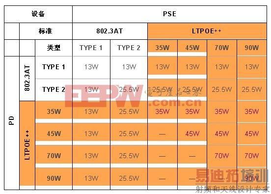 poe设备功耗（poe功率）-图3