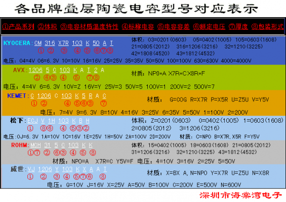 如何挑选标准电容（如何选配电容）-图3