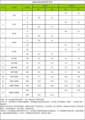 qc2.0标准（qc40标准）-图3