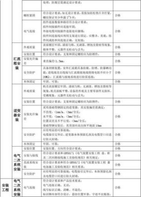 光伏太阳能验收标准（光伏工程验收规范标准）-图2