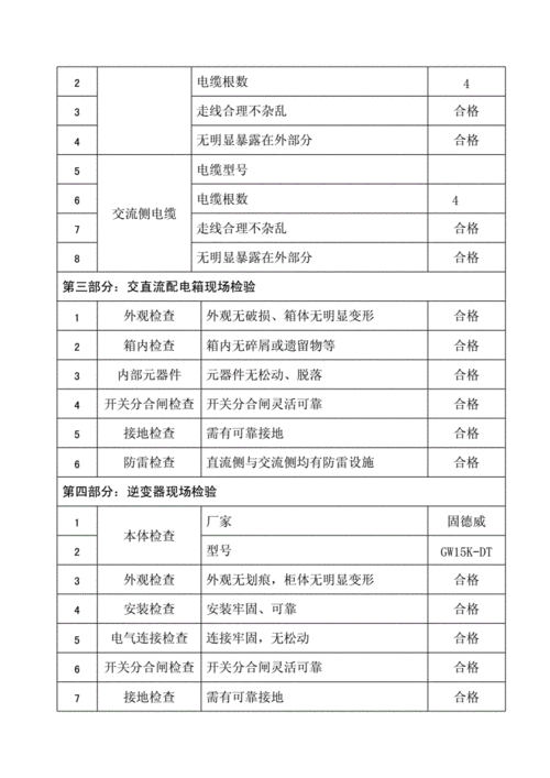 光伏太阳能验收标准（光伏工程验收规范标准）