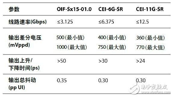 jesd204系列标准的区别（jesd22标准下载）-图3