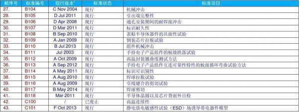 jesd204系列标准的区别（jesd22标准下载）