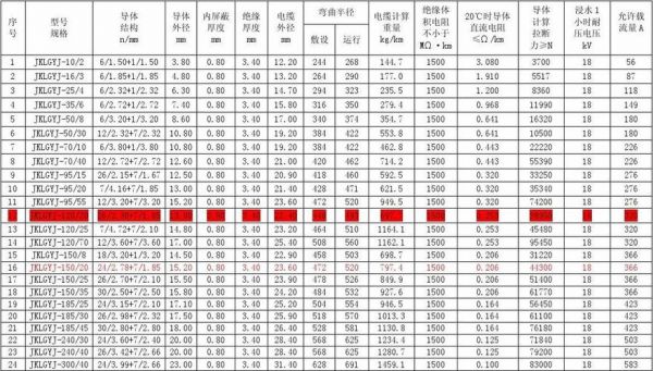 10千伏导线标准档距（十千伏导线型号）-图2