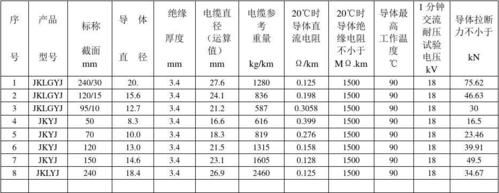 10千伏导线标准档距（十千伏导线型号）-图3