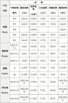 欧美无铅铜标准（59无铅铜国标含量标准）-图1