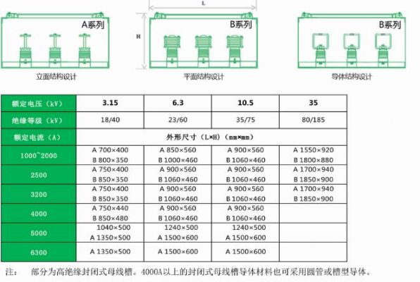 35kv母线电压标准（35kv母线参数）