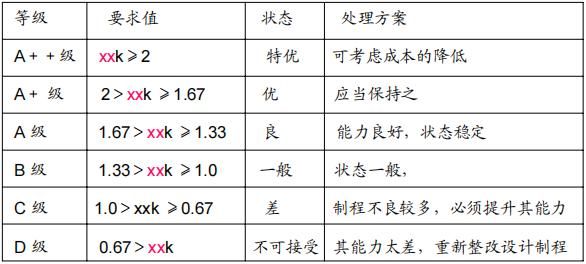 cgk标准（cgk标准值）