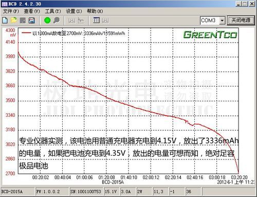 测电池的容量标准（测电池的容量标准是多少）