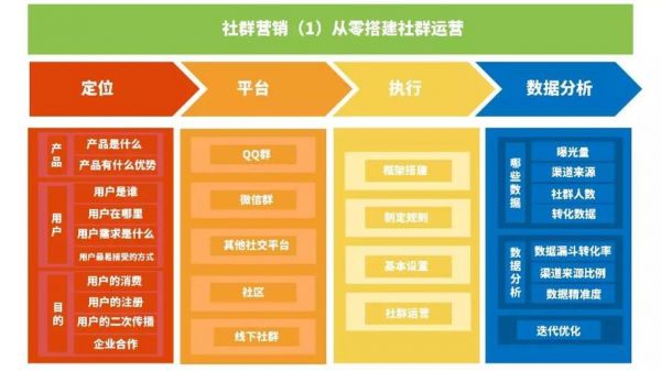 社群设备（社群配置板）-图1