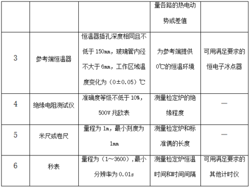 标准热电偶检定炉（热电偶检定炉温度场测试技术规范）-图2