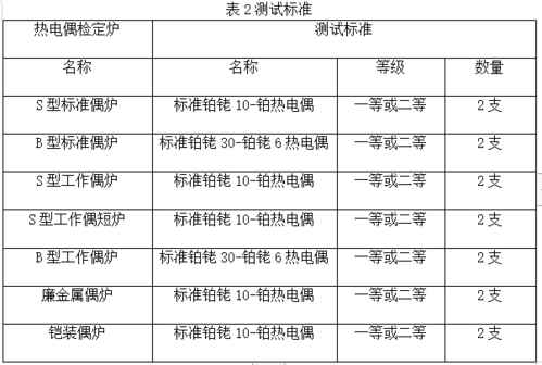 标准热电偶检定炉（热电偶检定炉温度场测试技术规范）-图3