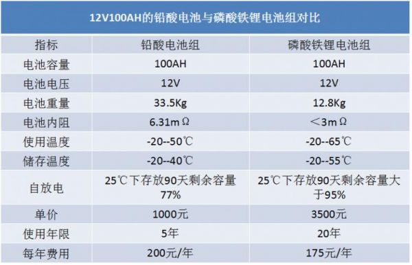 铅酸电池铁含量标准（铅酸电池铁含量标准规范）-图1