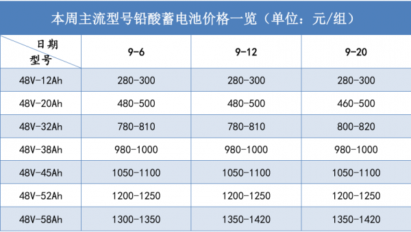 铅酸电池铁含量标准（铅酸电池铁含量标准规范）-图2