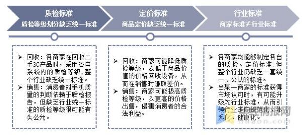 行业标准缺失（行业标准缺失的原因）-图2