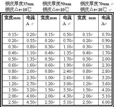 铜厚的标准单位是（铜的厚度怎么算）-图2