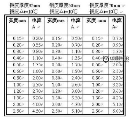 铜厚的标准单位是（铜的厚度怎么算）-图1