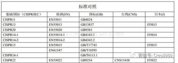 gmw属于什么标准（gm和gb标准）