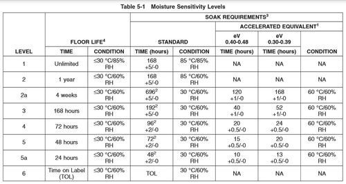 msl3标准（ms 标准）-图1