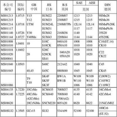 msl3标准（ms 标准）-图3