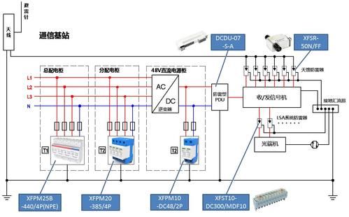 基站设备标准（基站设备选型）-图2