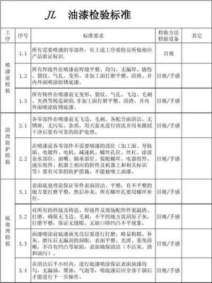 电力标准油漆验收（油漆检测标准规范）-图1