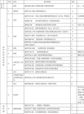 电力标准油漆验收（油漆检测标准规范）-图3