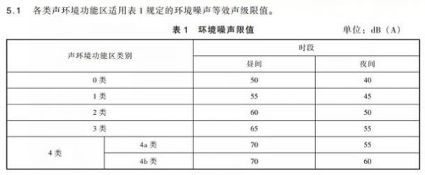 噪声测试仪校准标准（噪声测试仪校准标准规范）-图3