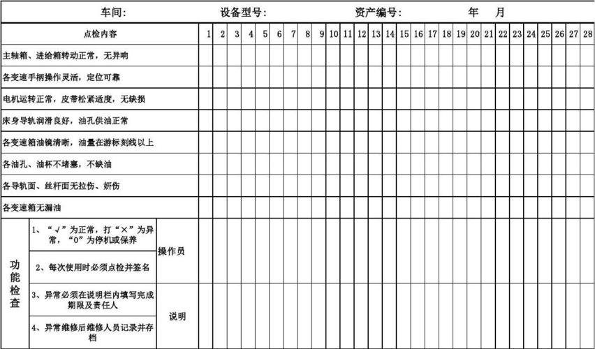 设备点检标准分类（设备点检技术标准表）