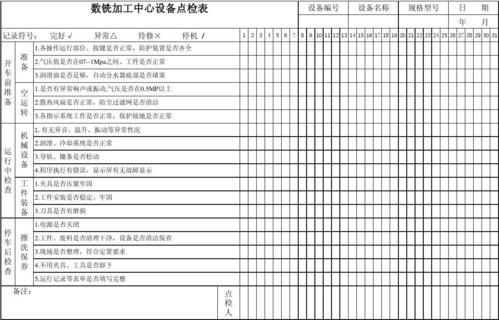 设备点检标准分类（设备点检技术标准表）-图2