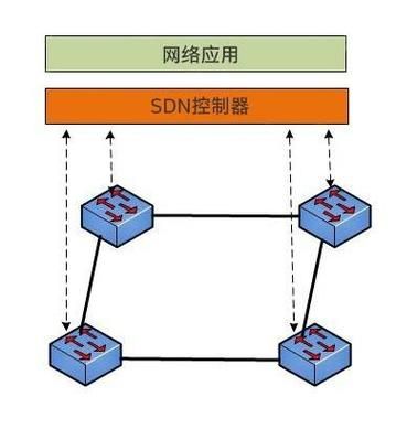 sdn转发设备包括什么（在sd n数据中心网络中sd n转发设备包括）-图2