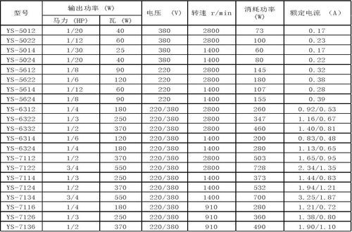 电机启动次数标准（电动机启动次数与间隔时间有何规定）