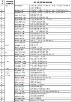 军用标准体系（军用标准体系表 2019）