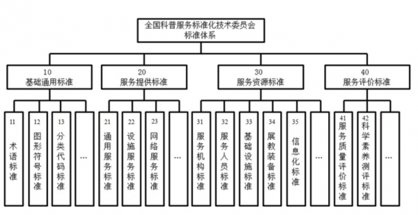 军用标准体系（军用标准体系表 2019）-图3