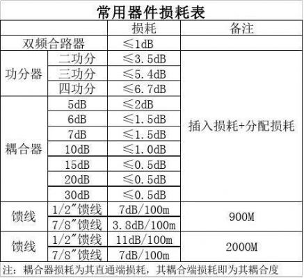 电子损耗标准（电子物料损耗率目标一般多少）-图3