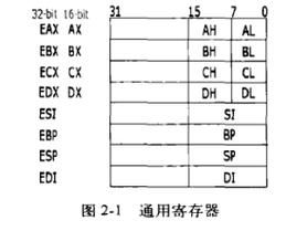 标准CAN寄存器（寄存器cs）