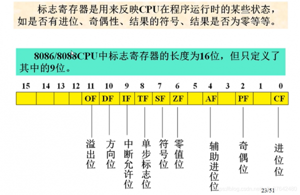 标准CAN寄存器（寄存器cs）-图2