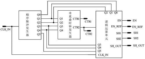 时序控制器标准（时序控制电路图）