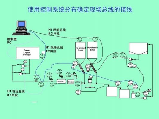 标准工业总线（工业现场总线标准）-图1