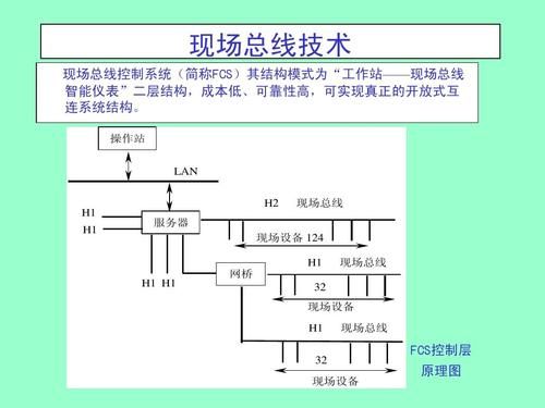 标准工业总线（工业现场总线标准）-图2