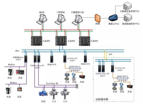 标准工业总线（工业现场总线标准）-图3