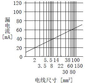 电机漏电流标准（电机漏电流测试方法）