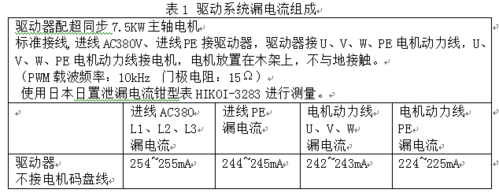 电机漏电流标准（电机漏电流测试方法）-图2