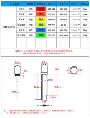 led直插检验标准（直插led封装尺寸）