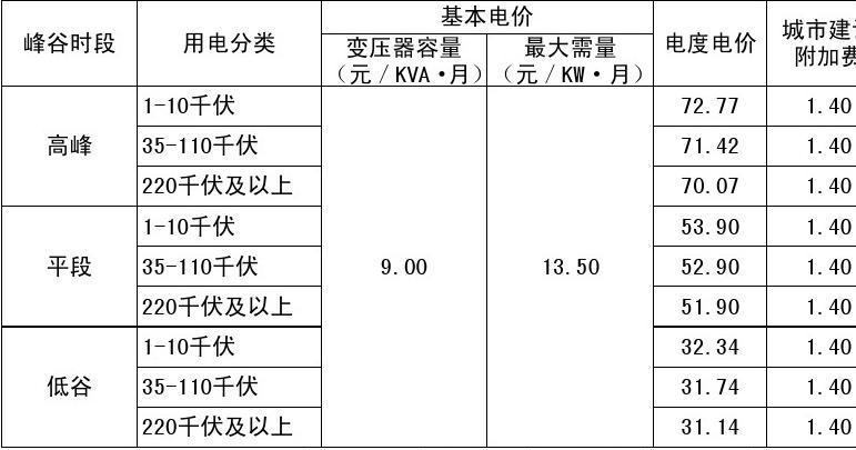 三相用电平衡合格标准（三相电平衡怎么分配）-图3