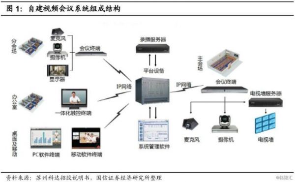 视讯会议设备（视讯会议设备怎么使用）-图3