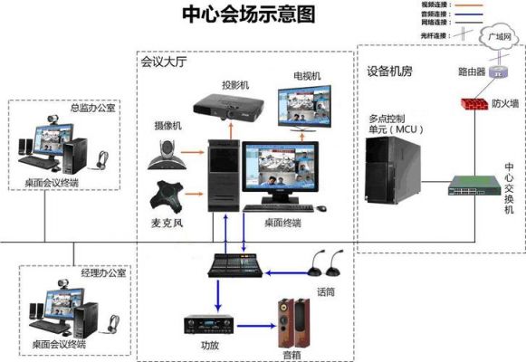 视讯会议设备（视讯会议设备怎么使用）